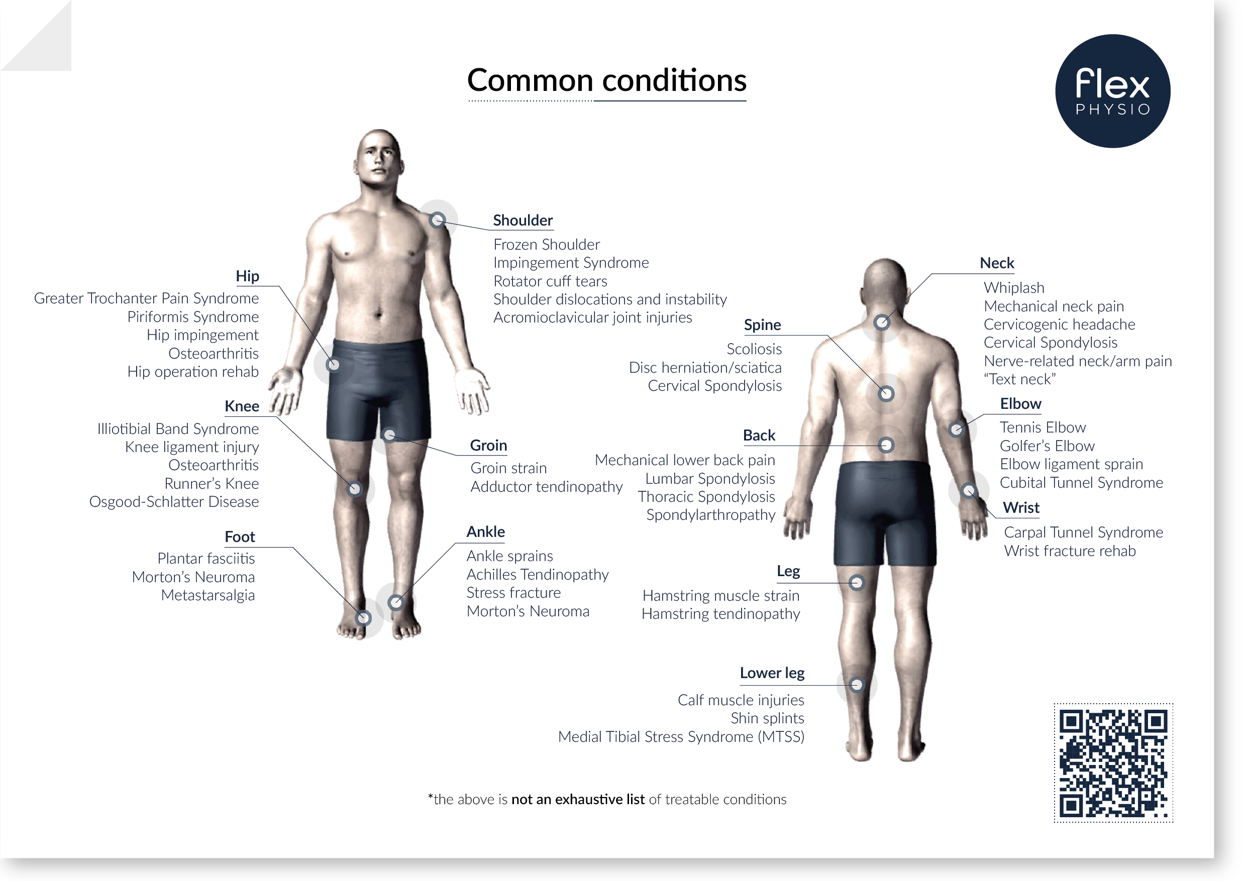 2023 06 Flex - Common Conditions Article - Diagram-01